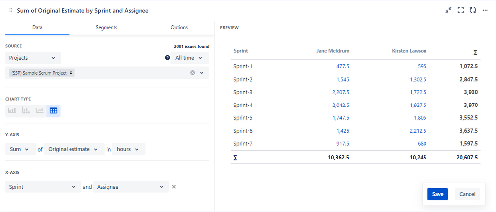 SumOfOriginalEstimateBySprintAndAssignee.png