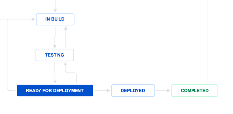 TAO-Story-Workflow-V-JIRA.png