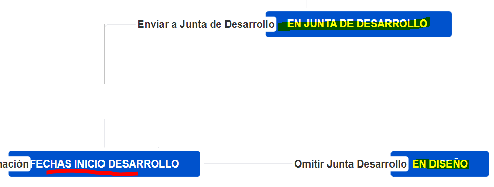 Estados Automatización.PNG