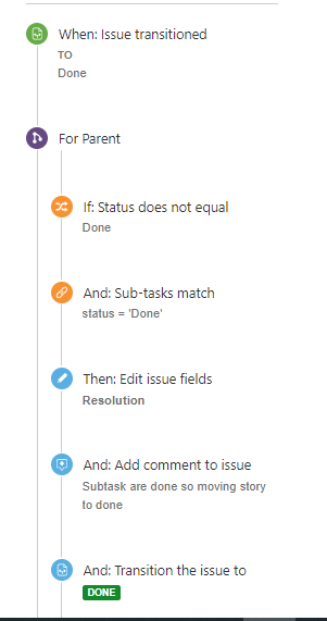 project closed only when all subtasks are closed.png