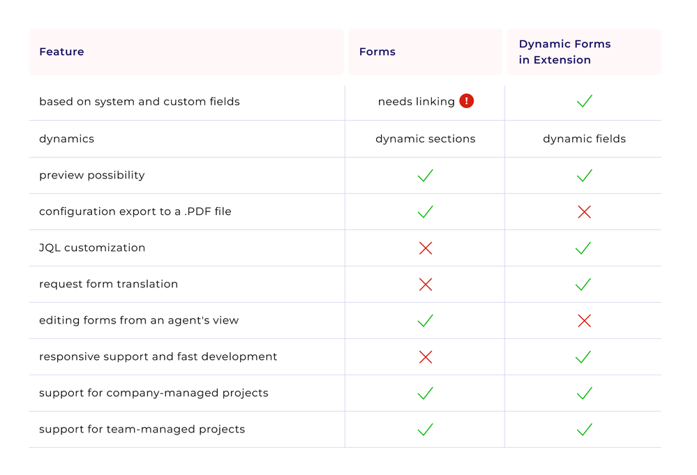 forms vs dynamic forms.png