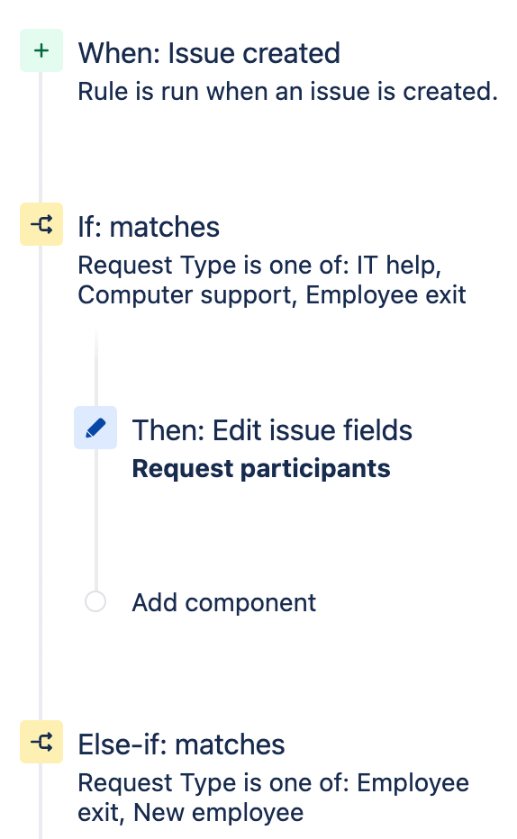 Ekran Resmi 2022-08-07 13.16.17.png