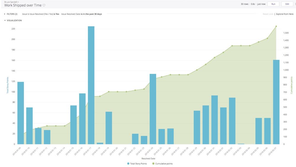 Looker graph (1).png