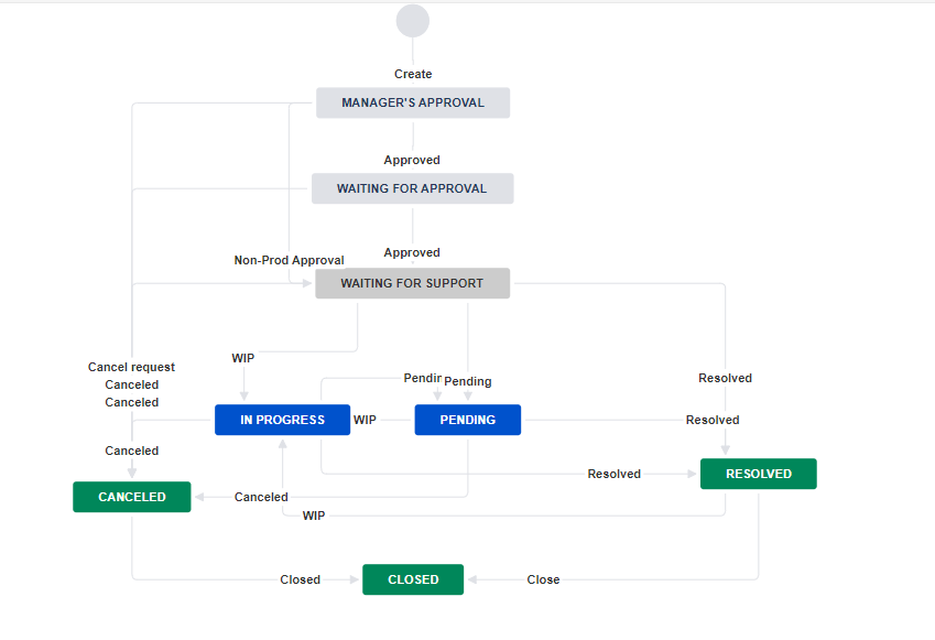 Screenshot 2022-08-10 153514.png
