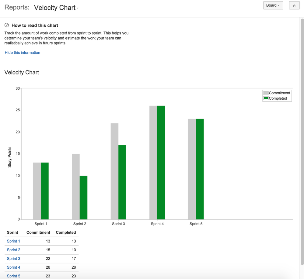 Velocity+chart.png