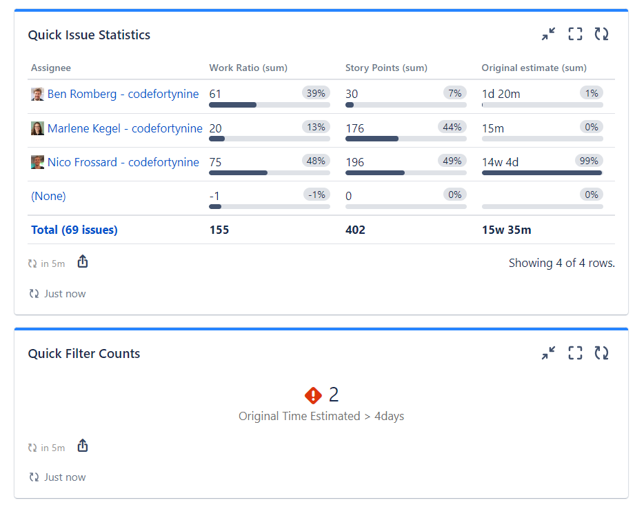 quick-filters-jira-dashboards_original-estimate.png