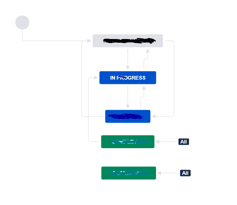 worflow.png