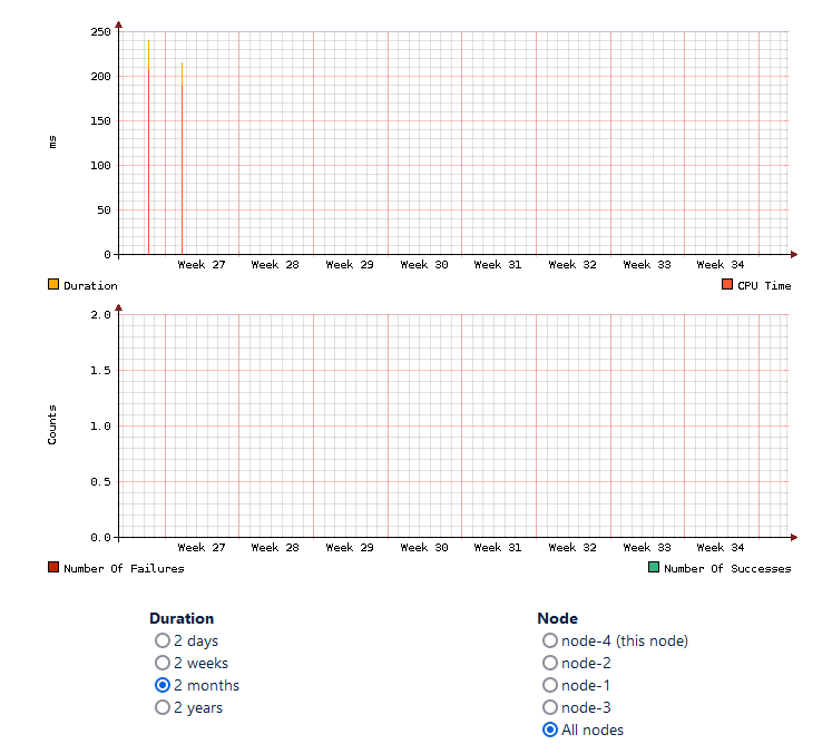 performancecharts.png