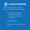 Cloud-fortified-apps.png