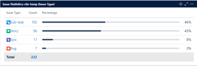 issue-statistics.png