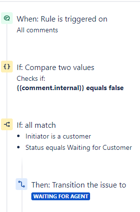 Automation Trigger on comment.png