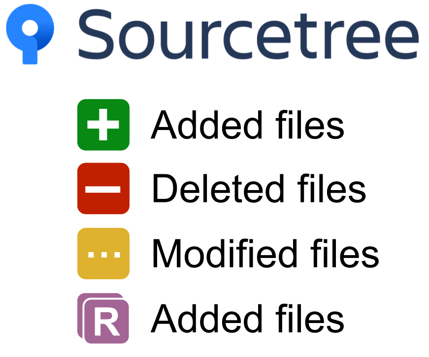 Atlassian Sourcetree status icon lexicons.png