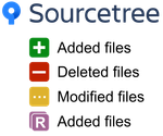 Atlassian Sourcetree status icon lexicons.png
