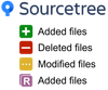 Atlassian Sourcetree status icon lexicons.png