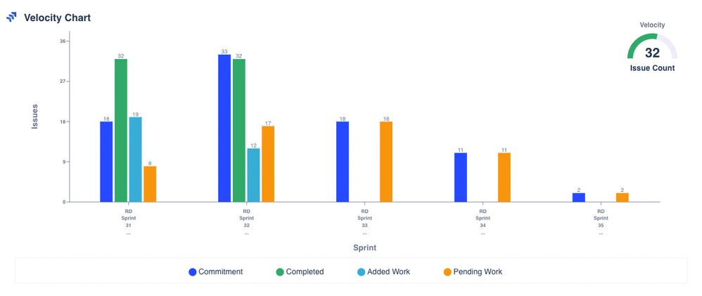 Dashboard_Hub_velocity_chart.png