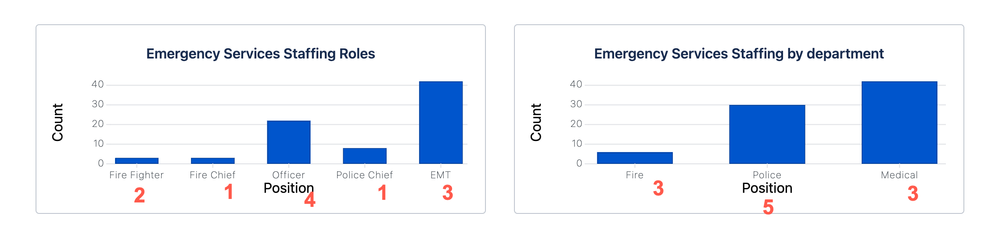 Bar Chart data.png