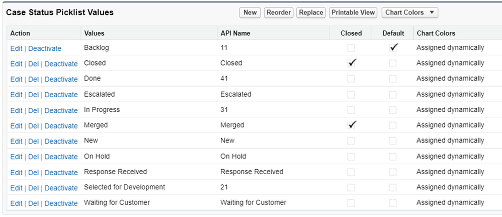 Salesforce Case Status.png