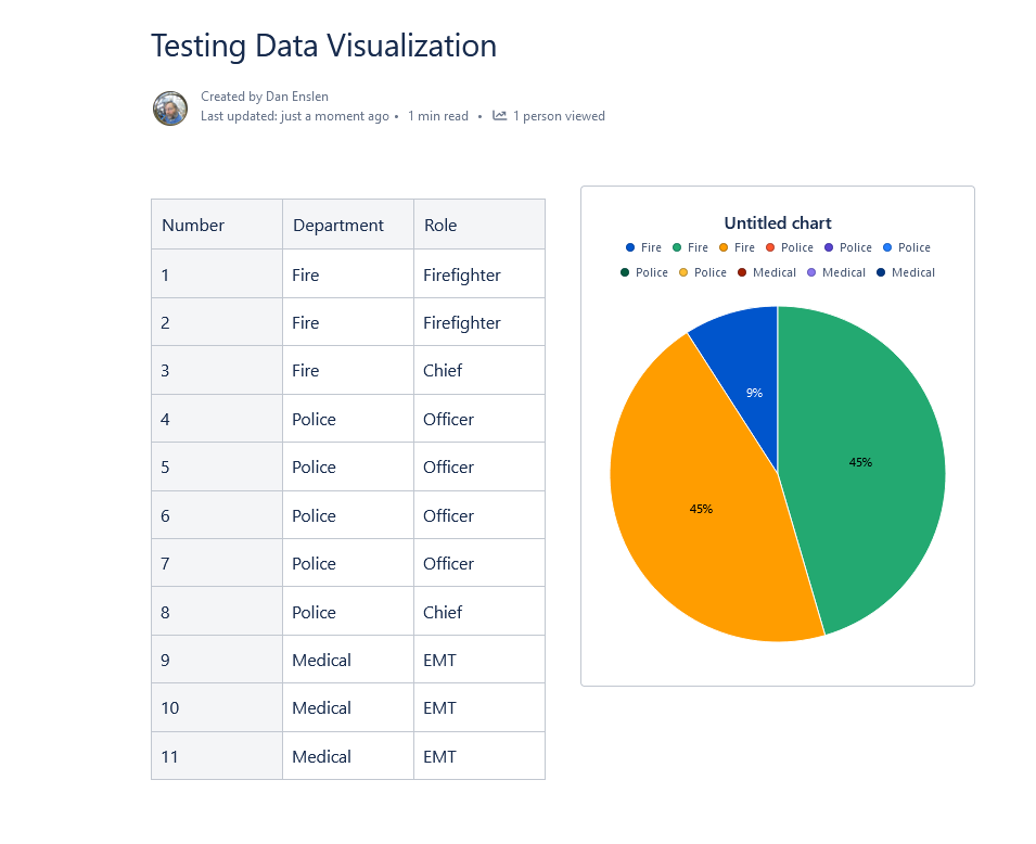 How are you using Confluence table visualization?