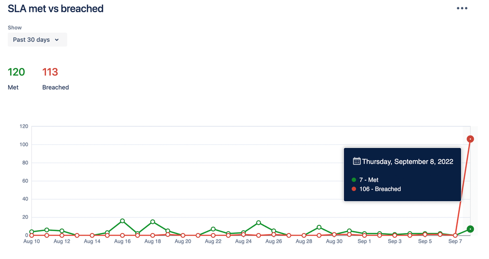Met vs breached.png