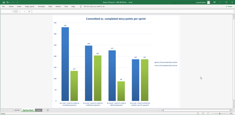20220819-jira-sprint-report-for-retrospective.png