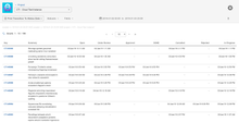 tisCloud_FirstTransitionToStatusDate_Report.png