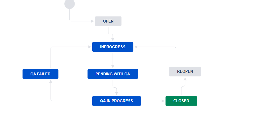 Workflow.PNG