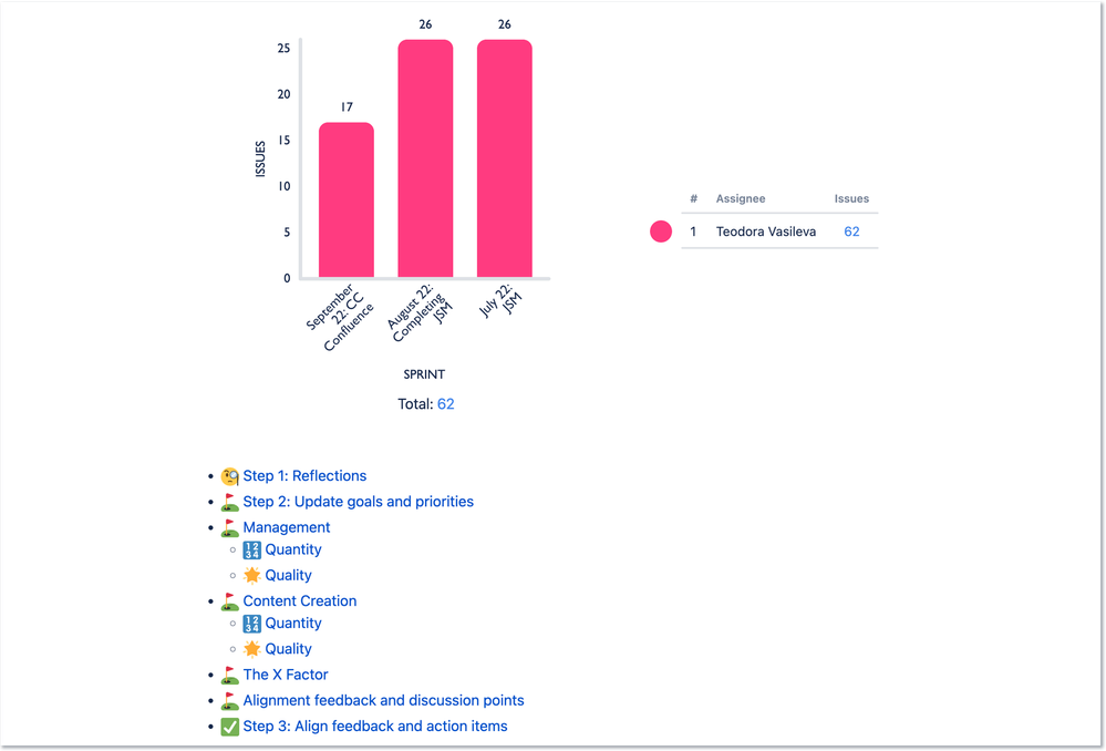 Confluence-Templates-Teodora-Atlassian-Old-Street-Solutions-03.png