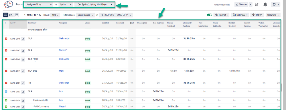 assignee time by sprint.png