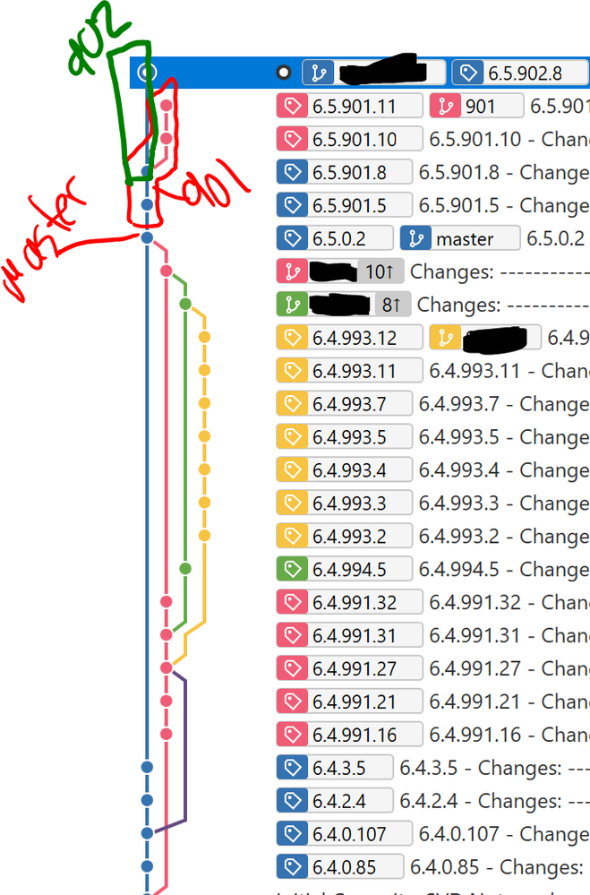 SourceTreeBadBranchRendering.PNG