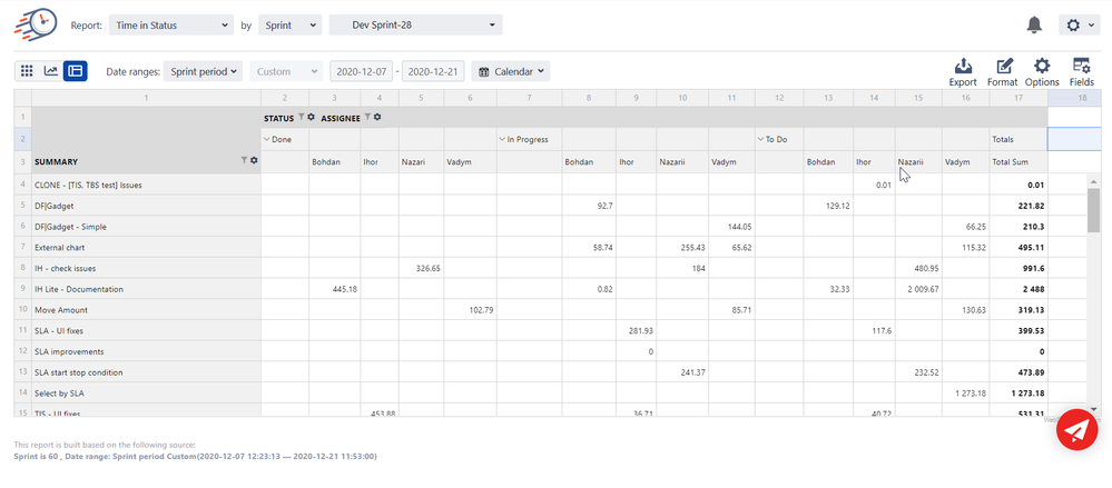 time in status by assignee (1).png