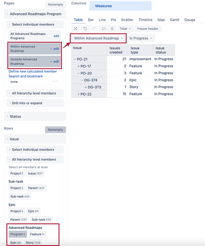 eazyBI_Advanced_Roadmap_report.png