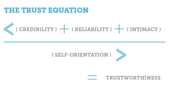 trust quotient.png