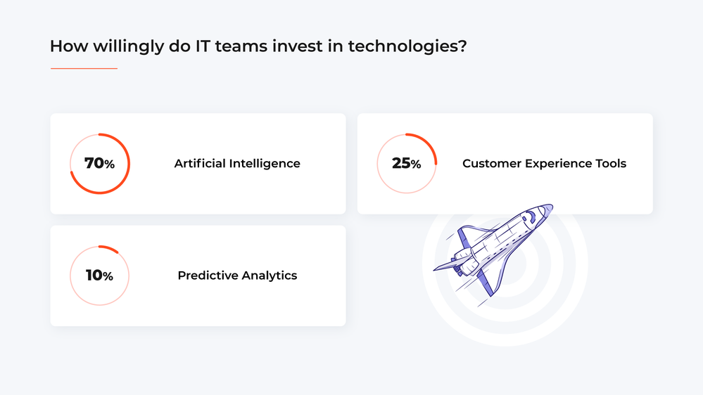 IT teams invest in tech.png