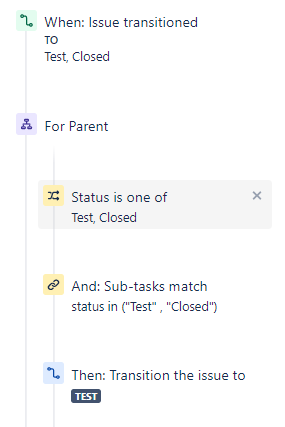 Parent moves to Test.PNG