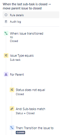When last issue is closed -Move parent to close.PNG