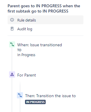 Parent goes to Inprogress.PNG