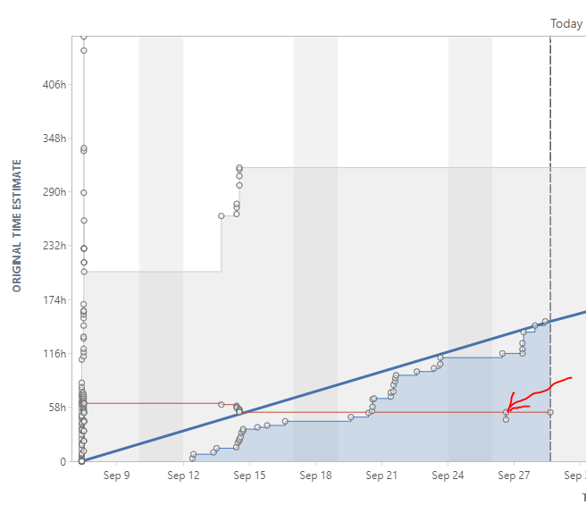 JIRA Version report - Unestimated issues.PNG