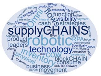 Gelder Blog-Function-of-Supply-Chain-Cow.jpg