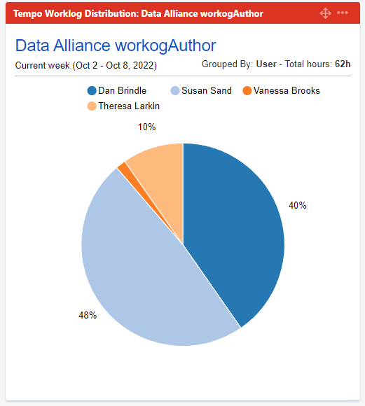 worklogAuthor.PNG