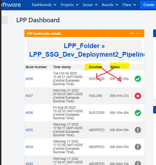 JIRA - Duration and STATUS issue.PNG