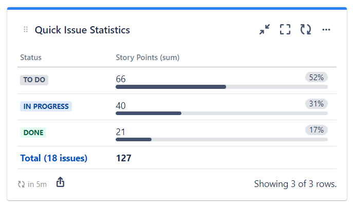 quick-filters-jira_points-per-status.png