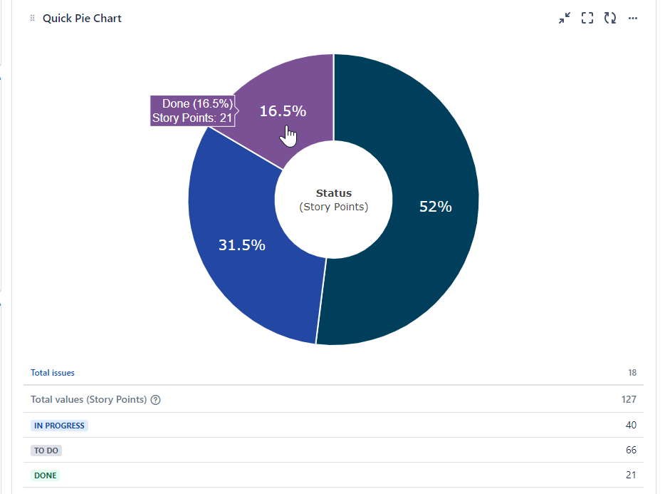 quick-filters-jira_points-per-status_pie-chart.png