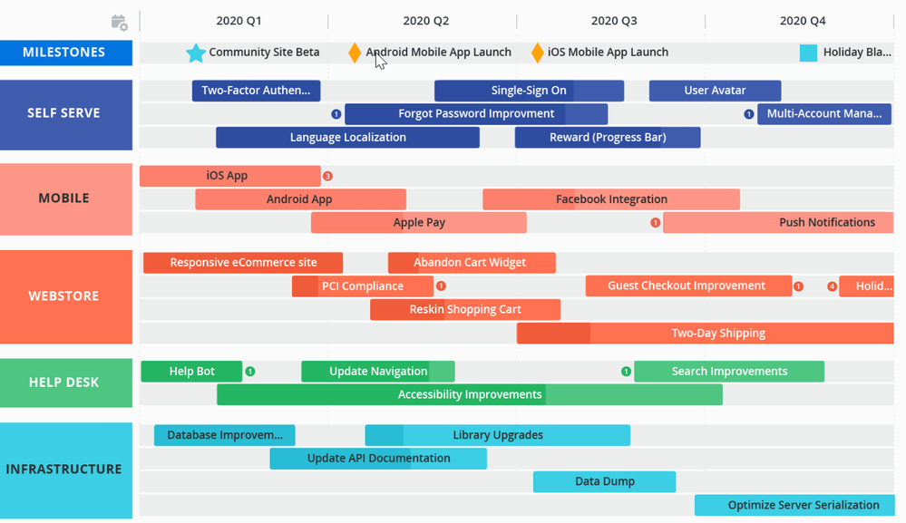 2022-10-07 09_52_25-Product roadmapping tool for product managers and 5 more pages - Work - Microsof.png