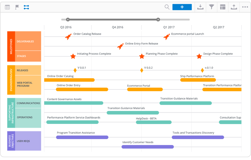 2022-10-07 09_54_15-Program Roadmap - Template and Examples _ Roadmunk and 5 more pages - Work - Mic.png