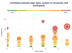 Bubble chart.png