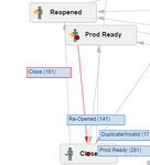 Public (Ashu Priyadarshi)