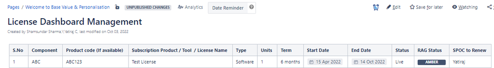 Confluence table.PNG