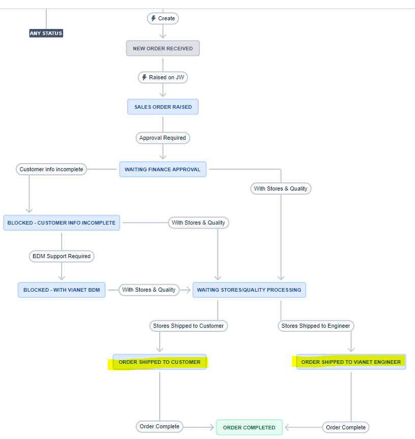 Workflow screenshot.PNG