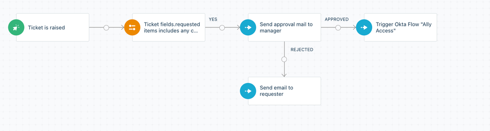 Screen Shot 2022-10-24 at 7.44.26 PM.png