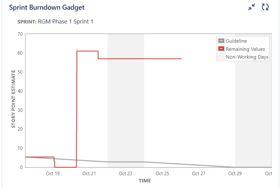 burndown_jira_issue1.png